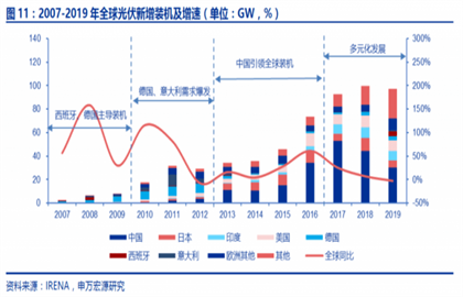 光伏发电：拥抱太阳和未来的产业