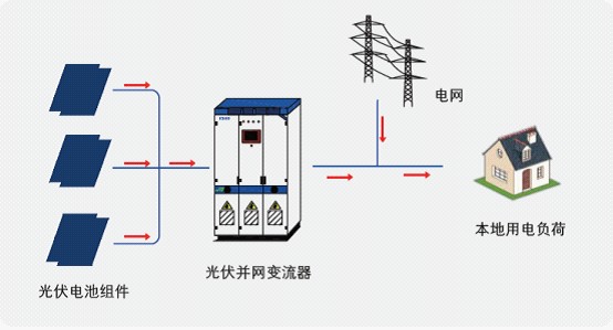 光伏发电系统的最大功率和什么因素有关