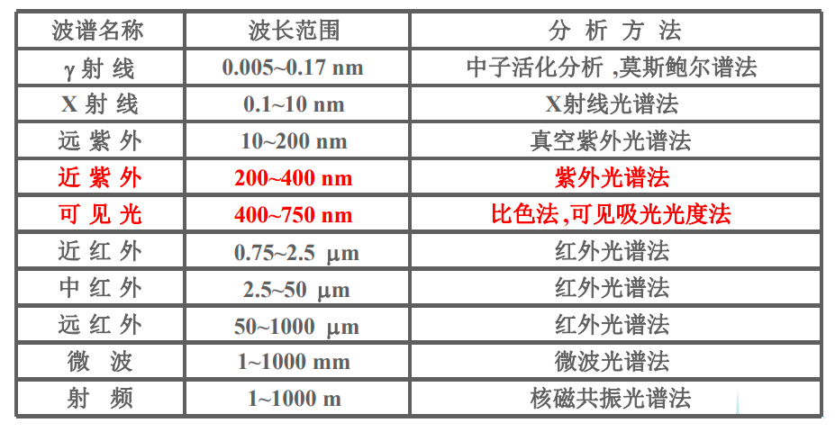 不同波长的光对硅片的穿透性