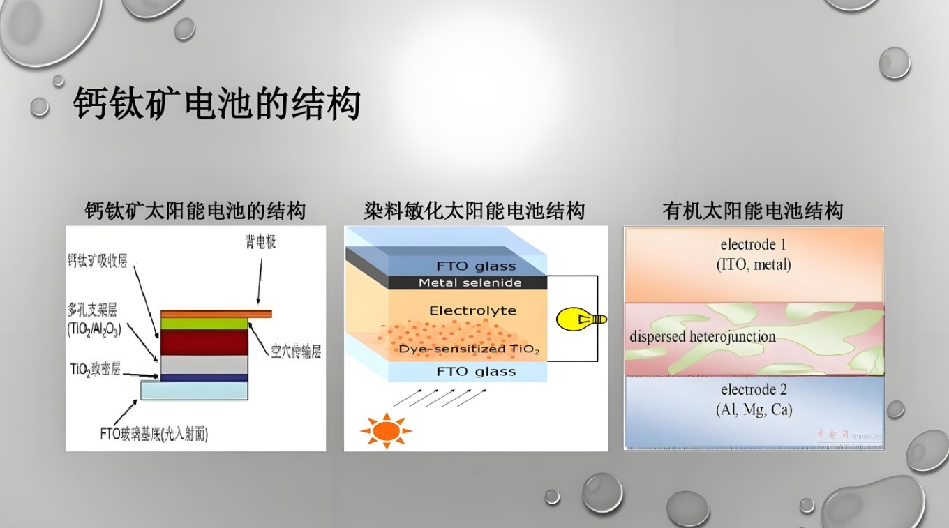 简述钙钛矿电池吸光材料的组成结构物理性质