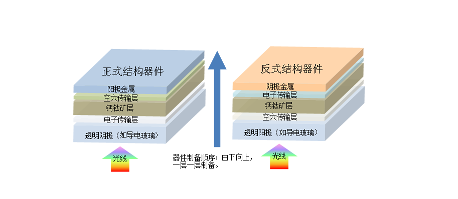 叠层钙钛矿电池的优缺点是什么