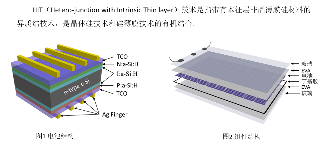 为什么HJT组件还是使用EVA较多